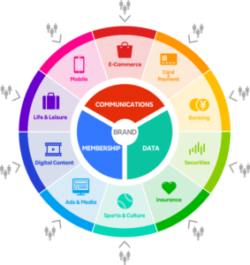 楽天経済圏でポイ活